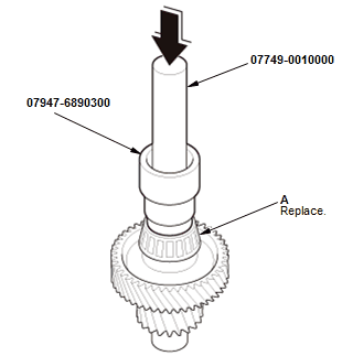 Continuously Variable Transmission (CVT) - Testing & Troubleshooting